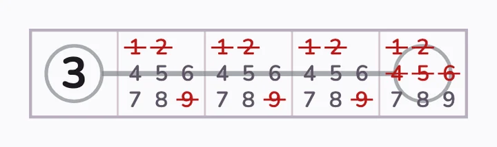 원 3과 서로 다른 안쪽 세 칸: 다른 원은 7~9, 안쪽은 4~8.