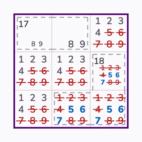 17 = {8,9} nutí klec 18 do {5,6,7}; zbytek bloku drží 1–4.