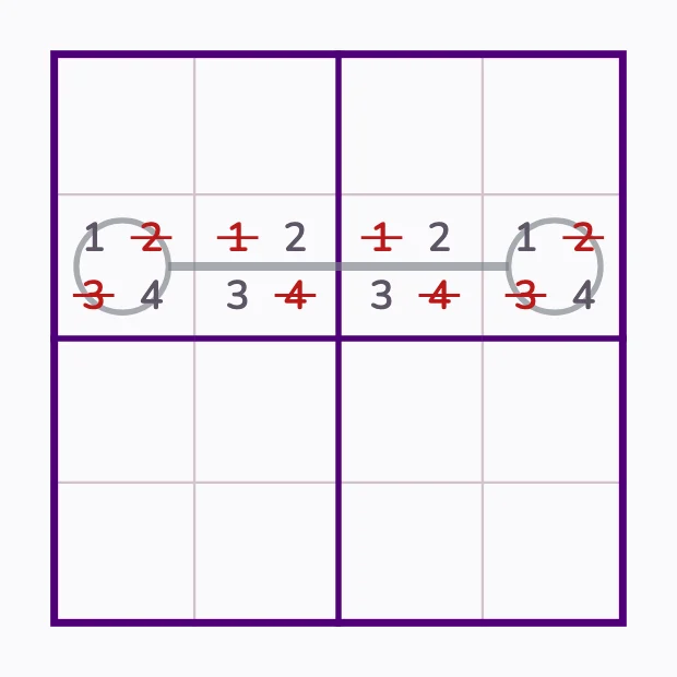 4×4: две разные внутренние клетки задают круги 1 и 4 и середину 2 и 3.