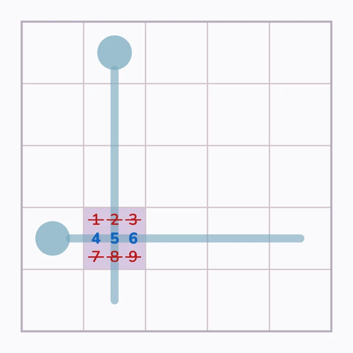 2–6 na jednom a 4–8 na druhém teploměru: křížení je 4, 5 nebo 6.