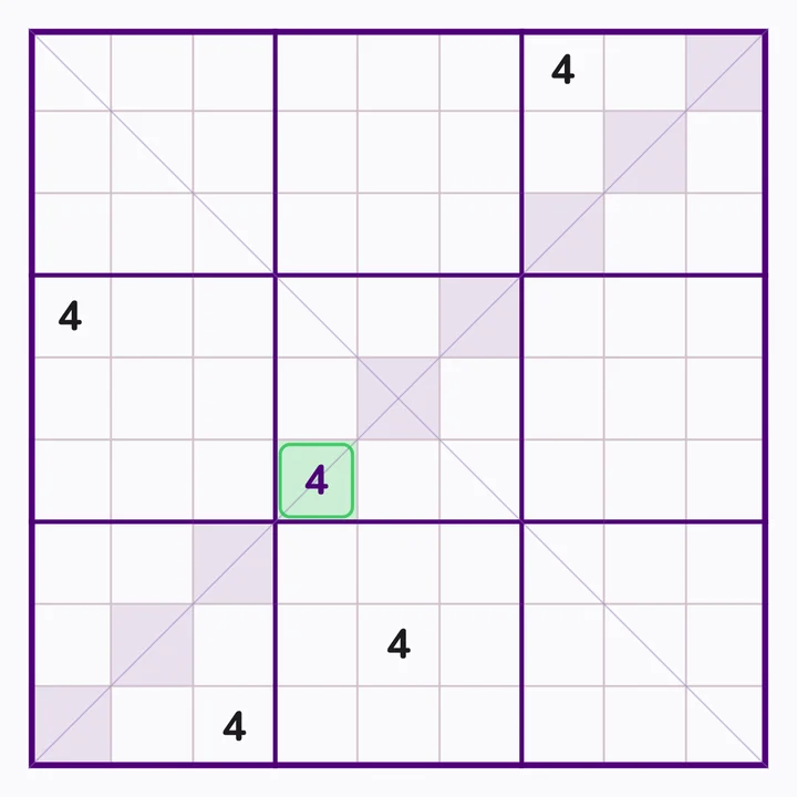 Každé jiné políčko vedlejší diagonály vidí čtyřku, ta tedy patří do zeleného políčka.